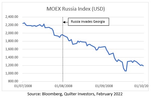MOEX Russia Index (USD) Russia invades Georgia