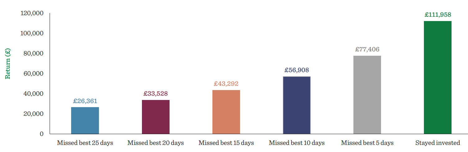 graphs for press release x2.png